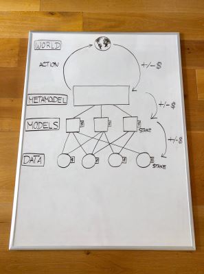 Blockchain-based Machine Learning Marketplaces