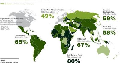 Blockchain - Africa Rising